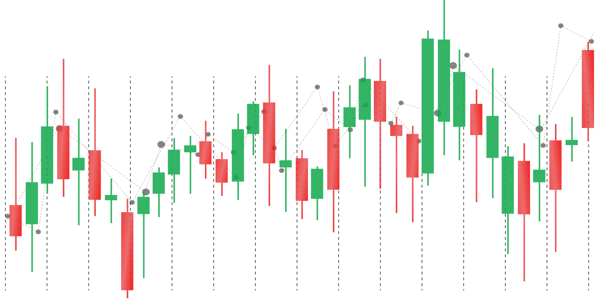 FTSniper Signals